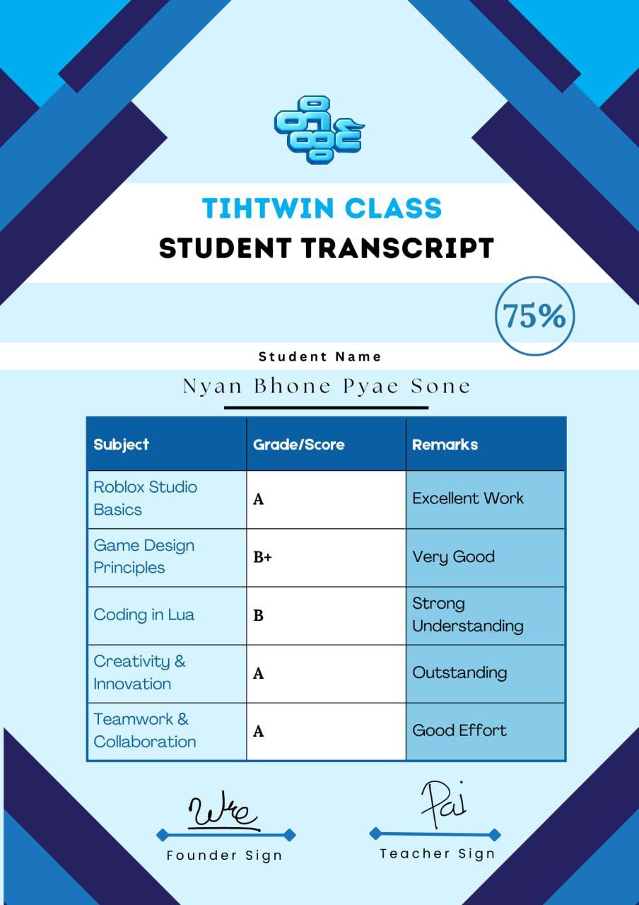 Student certificate showcase 1